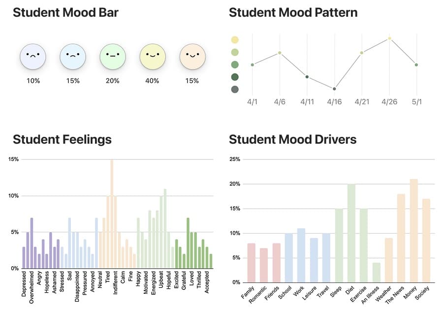 Get actionable insights