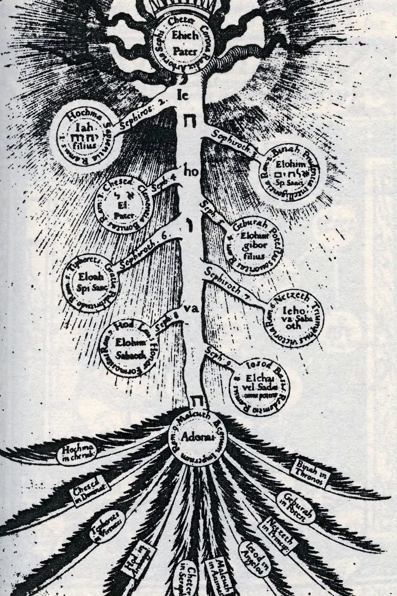 Check your Kabbalah profile