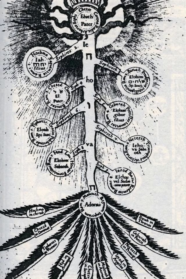 Check your Kabbalah profile