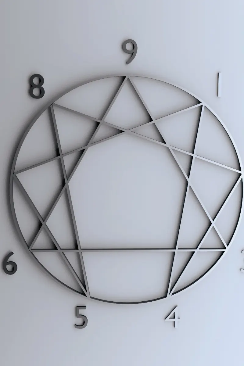 Enneagram Test