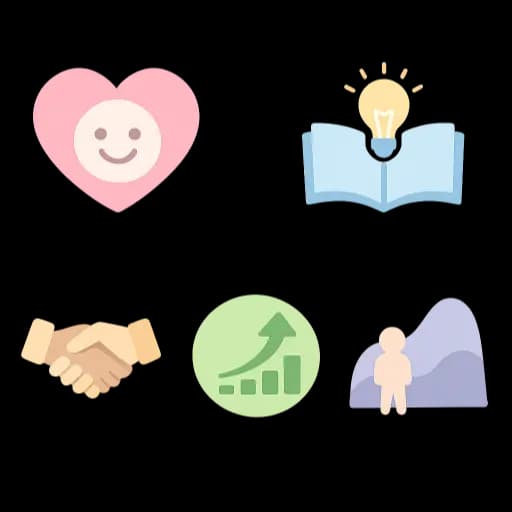 "Big 5" Personality Test